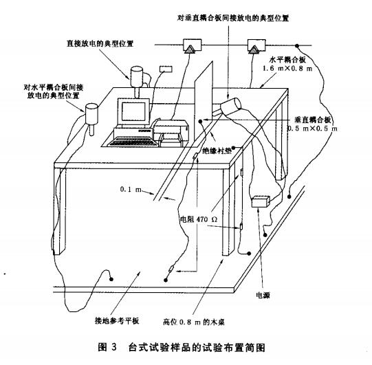 图3 台式试验样品的试验布置简图