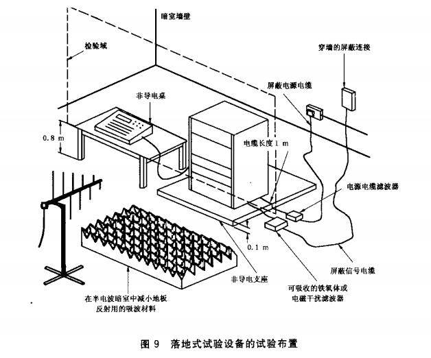 图9 落地式试验设备的试验布置