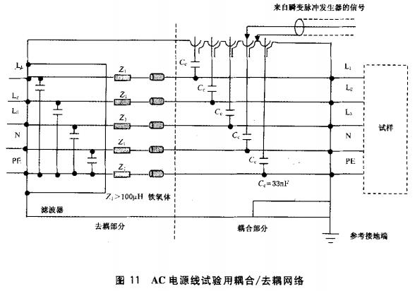 图11 AC电源线试验用耦合/去耦网络