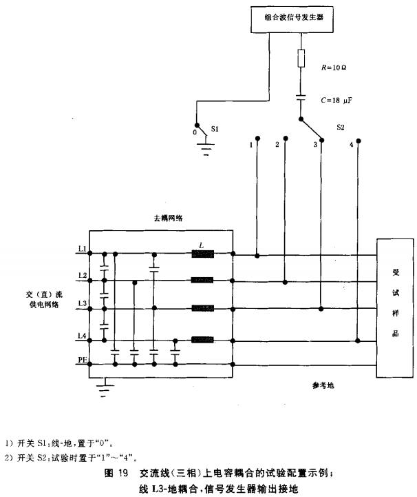 图19 交流线（三相）上电容耦合的试验配置示例；线L3-地耦合，信号发生器输出接地