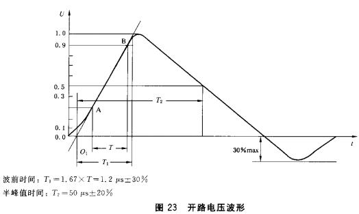 图23 开路电压波形