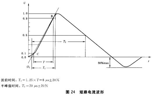 图24 短路电流波形