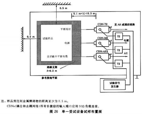 图26 单一受试设备试样布置图