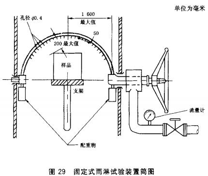 图29 固定式雨淋试验装置简图