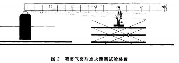 喷雾气雾剂点火距离试验装置