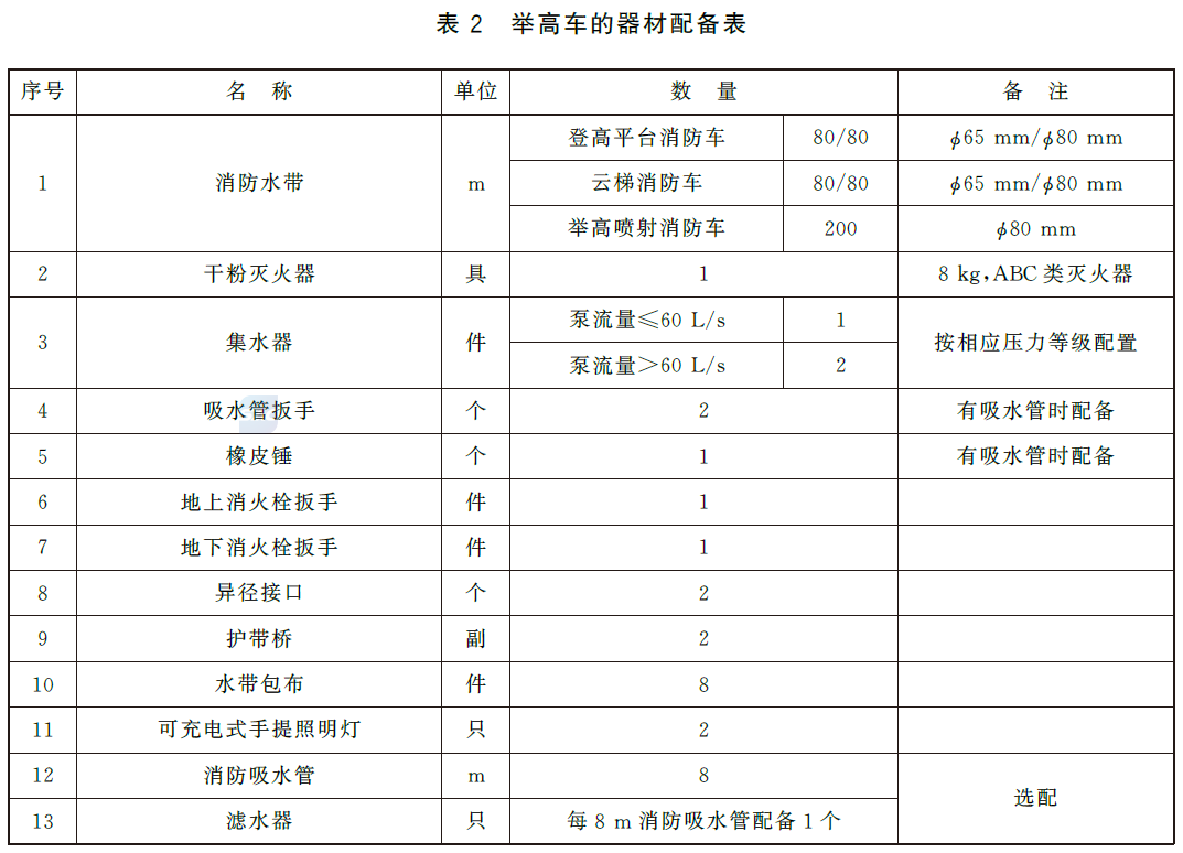 举高车的器材配备表