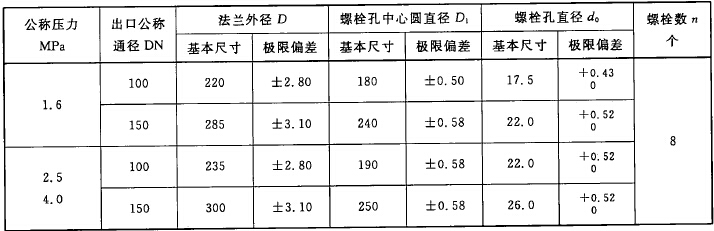 法兰式连接的接合器的法兰尺寸