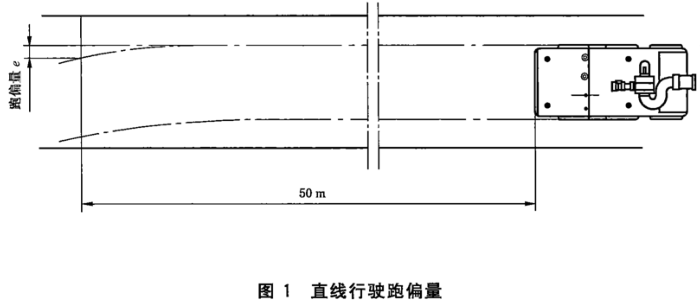 图1 直线行驶跑偏量