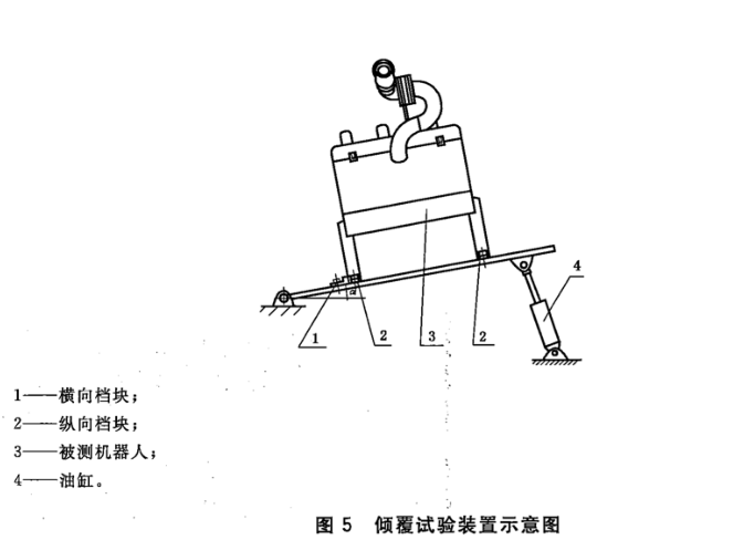 图5 倾覆试验装置示意图