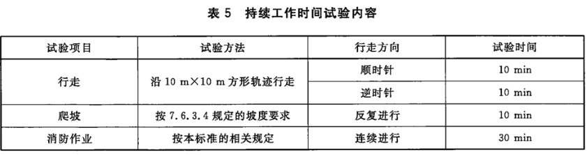 表5 持续工作时间试验内容