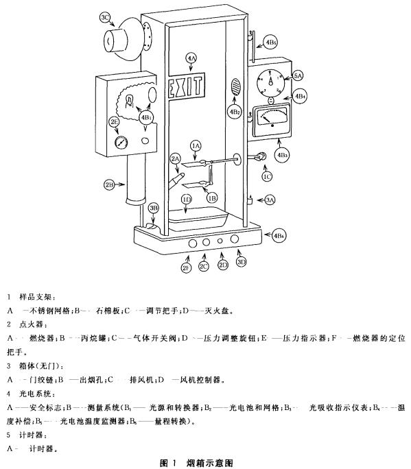 图1 烟箱示意图