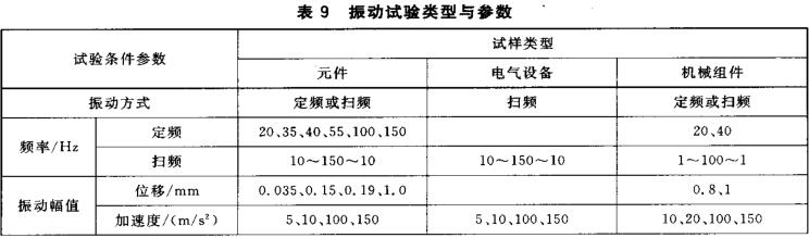 表9 振动试验类型与参数