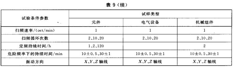 表9 振动试验类型与参数