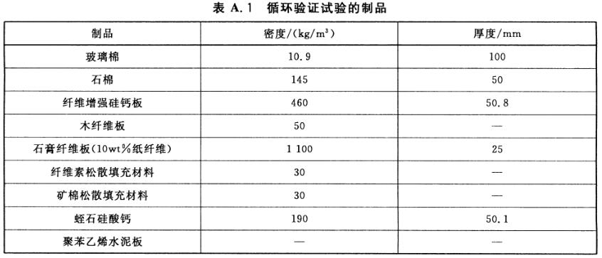 表A.1 循环验证试验的制品