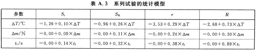 表A.3 系列试验的统计模型