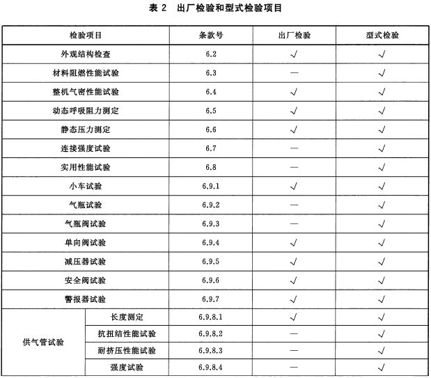 出厂检验和型式检验项目