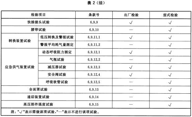 出厂检验和型式检验项目