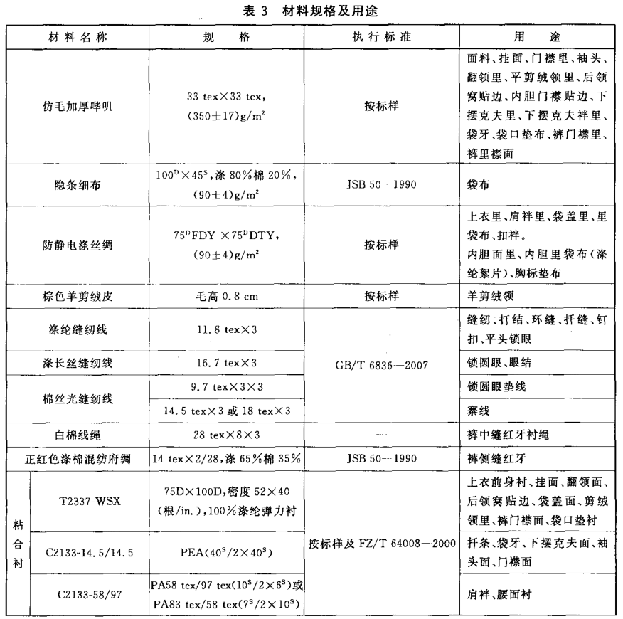 材料规格及用途