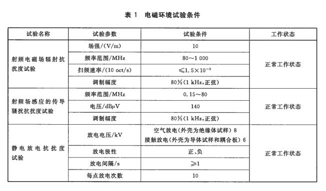 电磁环境试验条件