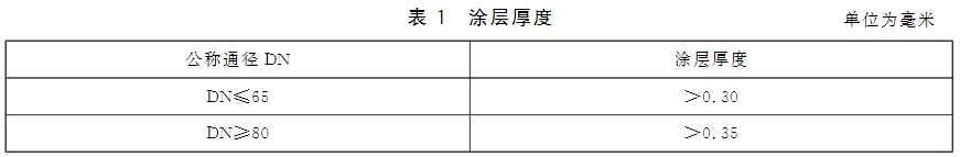 表1 涂层厚度