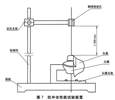 抗冲击性能试验装置