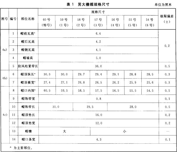 男大檐帽规格尺寸