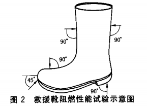 救援靴阻燃性能试验示意图