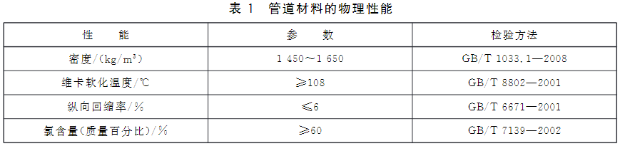 管道材料的物理性能
