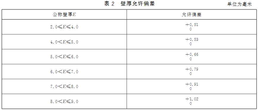 壁厚允许偏差