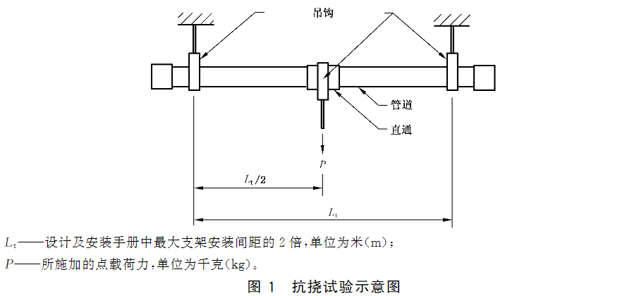抗挠试验示意图