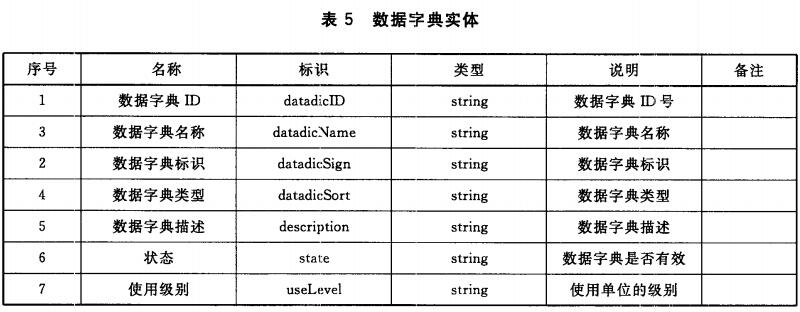 数据字典实体