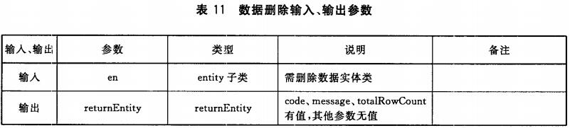 表11 数据删除输入、输出参数