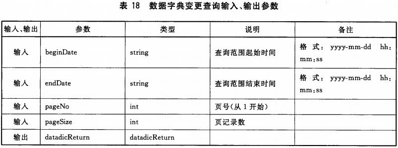 表18 数据字典变更查询输入、输出参数