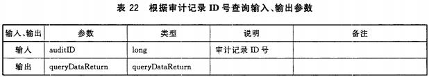 表22 根据审计记录ID号查询输入、输出参数