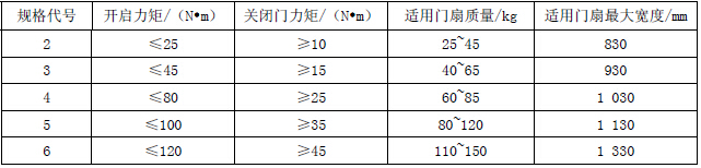 防火门闭门器规格