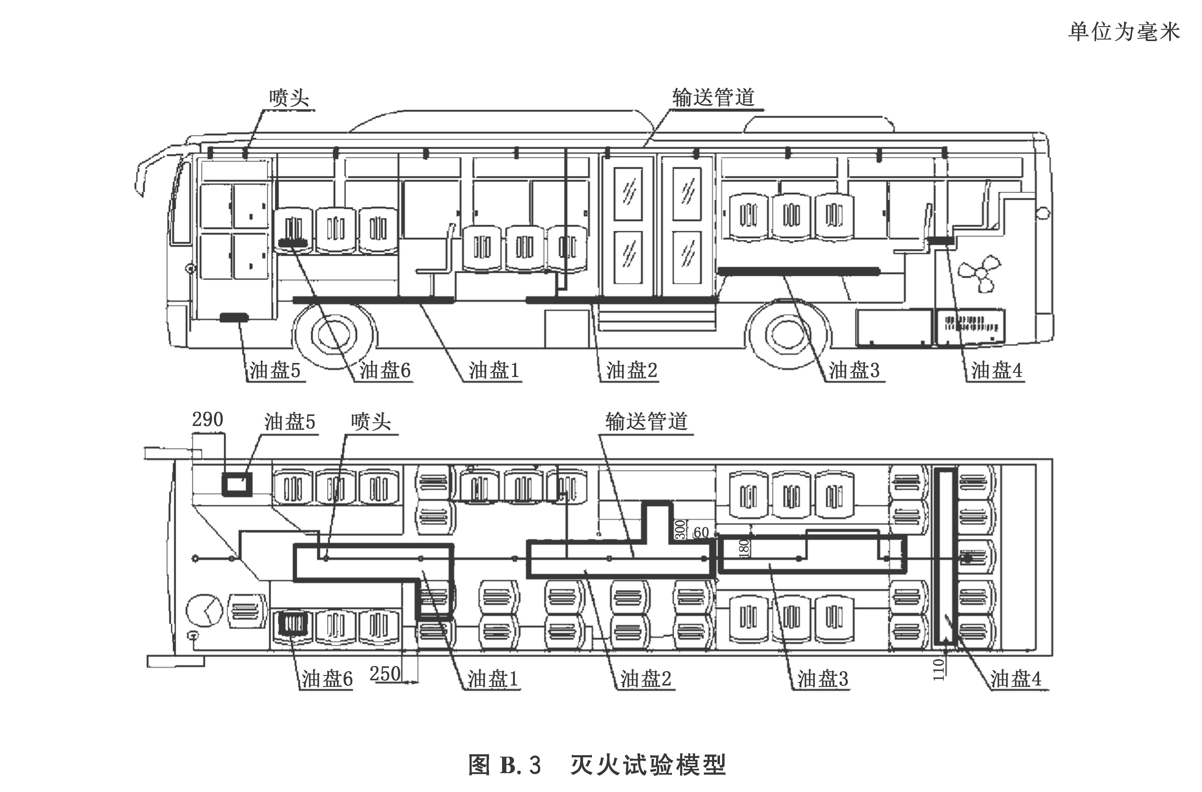 灭火试验模型