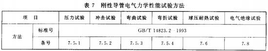 表7 可弯导管电气力学性能试验方法