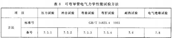 表8 可弯导管电气力学性能试验方法