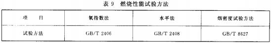 表9 燃烧性能试验方法