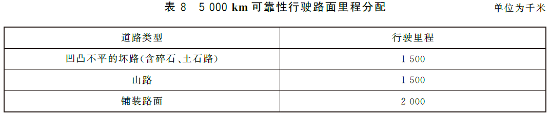5000km可靠性行驶路面里程分配