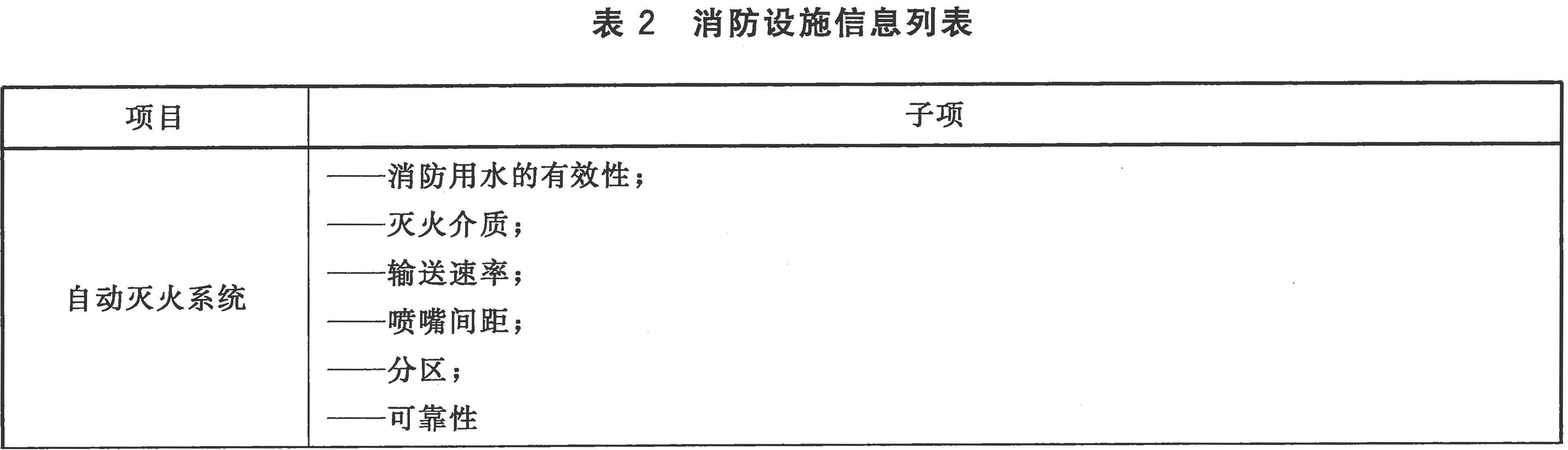 消防设施信息列表