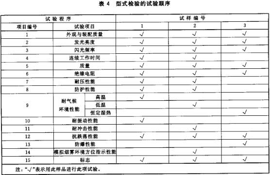 型式检验的试验顺序