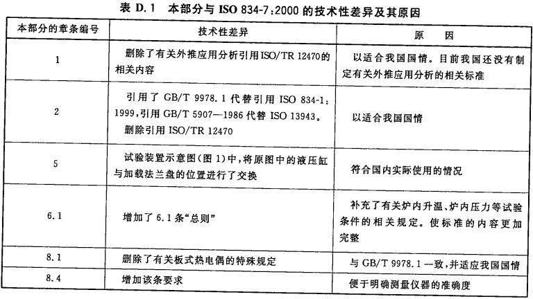 本部分与ISO 834-7:2000的技术性差异及其原因