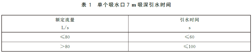 单个吸水口7m吸深引水时间