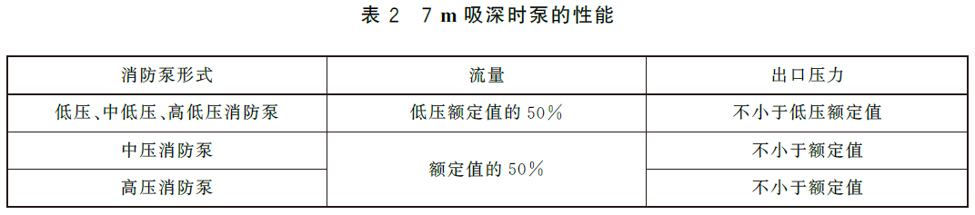 7m吸深时泵的性能