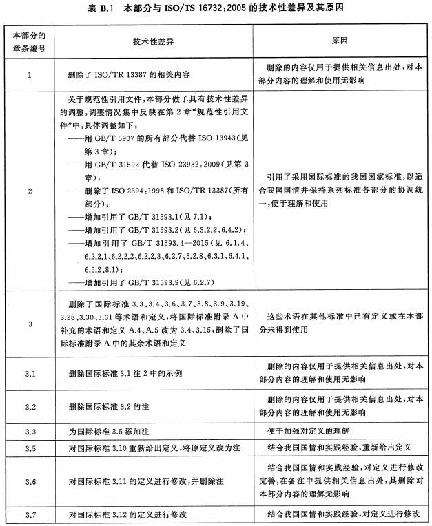 本部分与ISO/TS 167322005的技术性差异及其原因