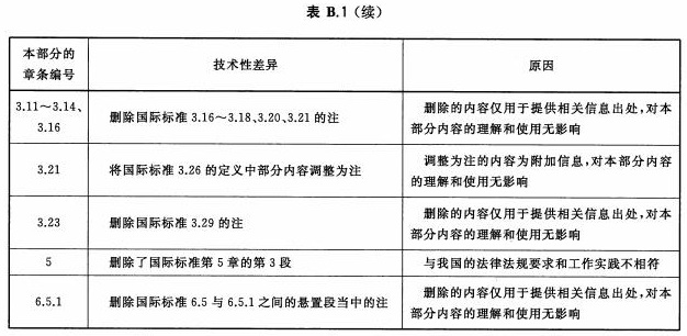 本部分与ISO/TS 167322005的技术性差异及其原因