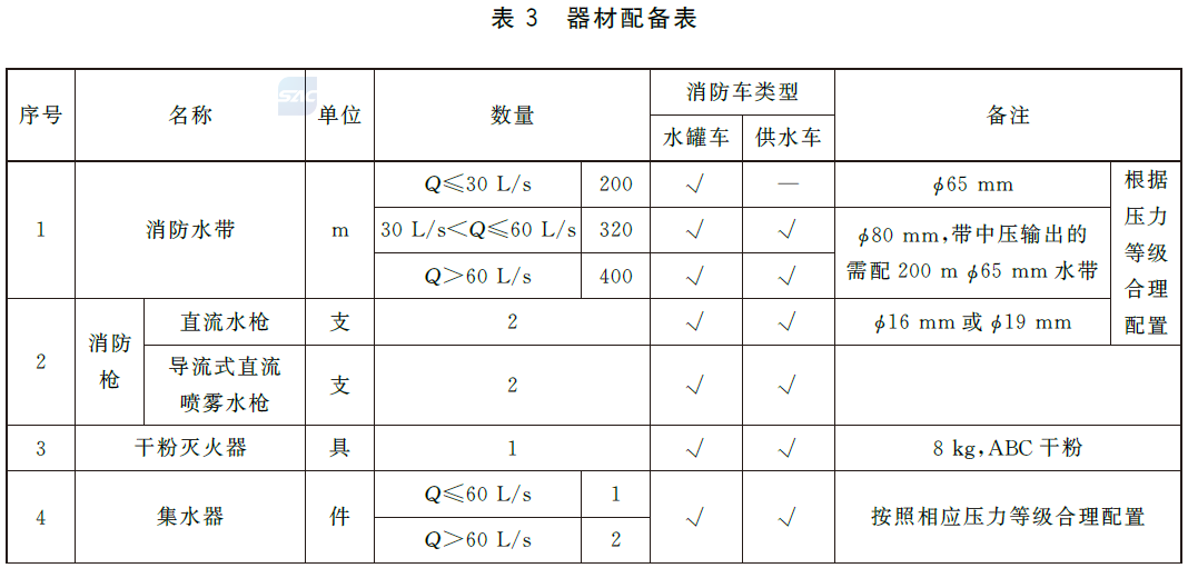 器材配备表