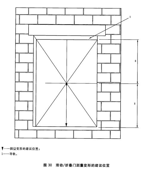 滑动/折叠门测量变形的建议位置