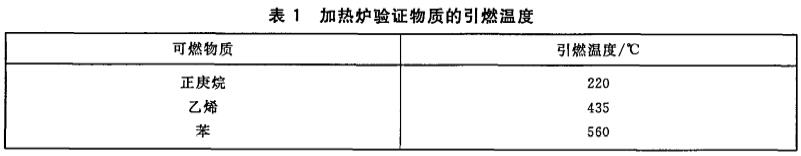 加热炉验证物质的引燃温度